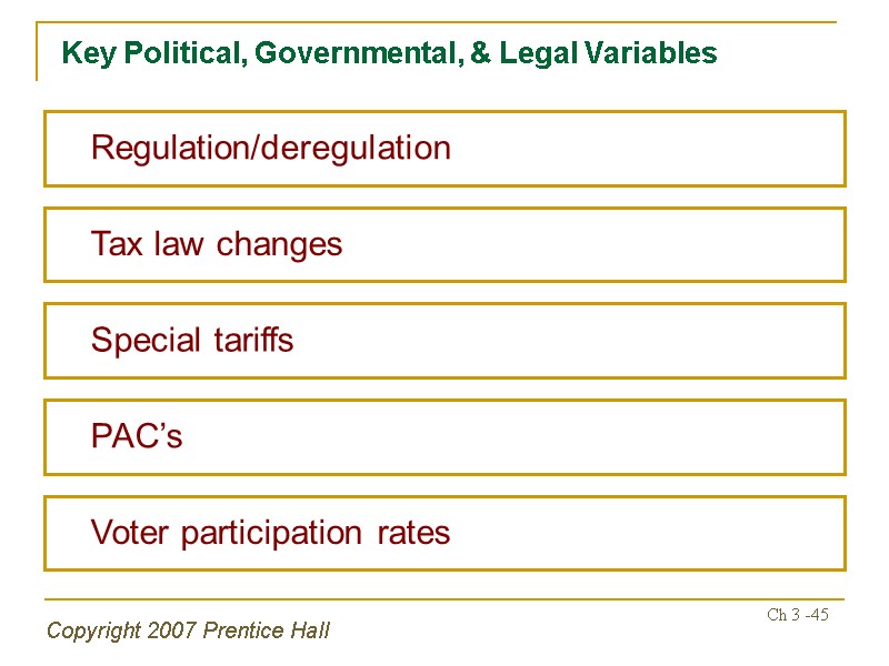 Copyright 2007 Prentice Hall Ch 3 -45 Key Political, Governmental, & Legal Variables 